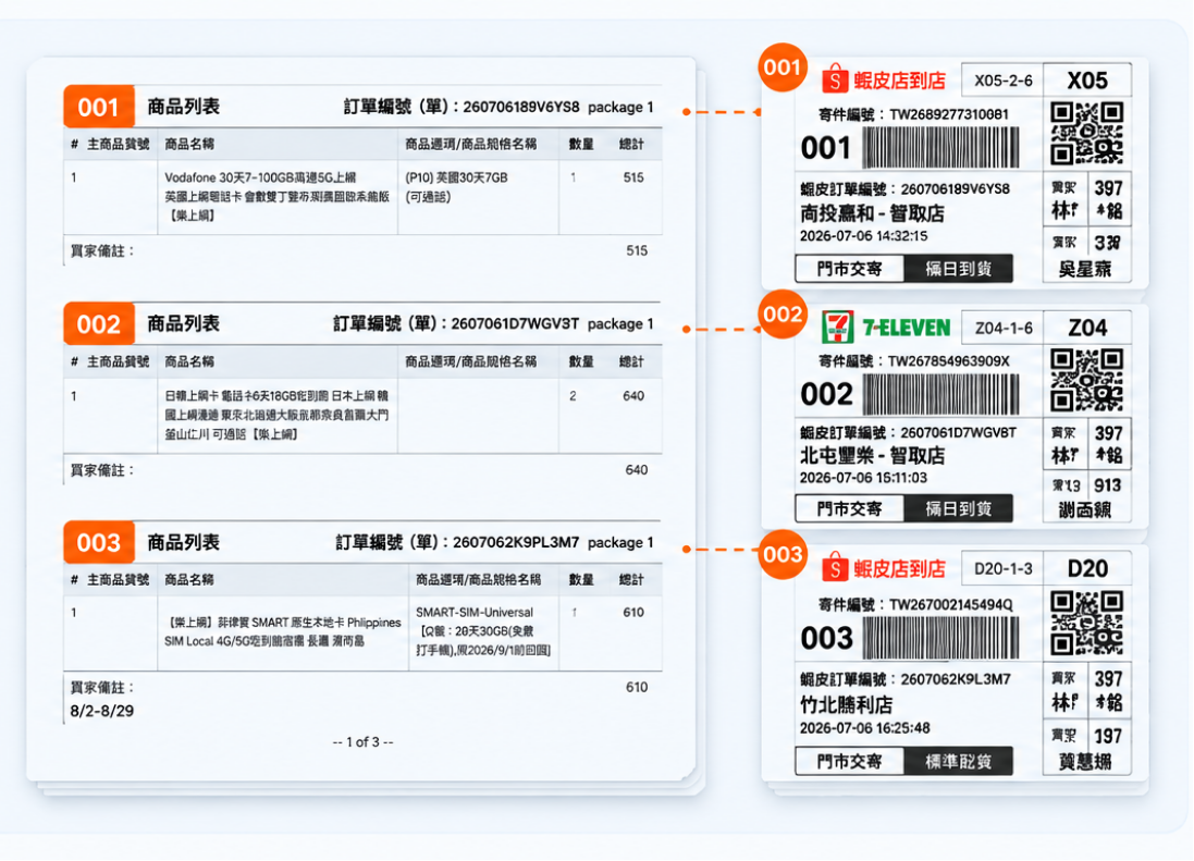 訂單面單 1:1 順序對齊預覽